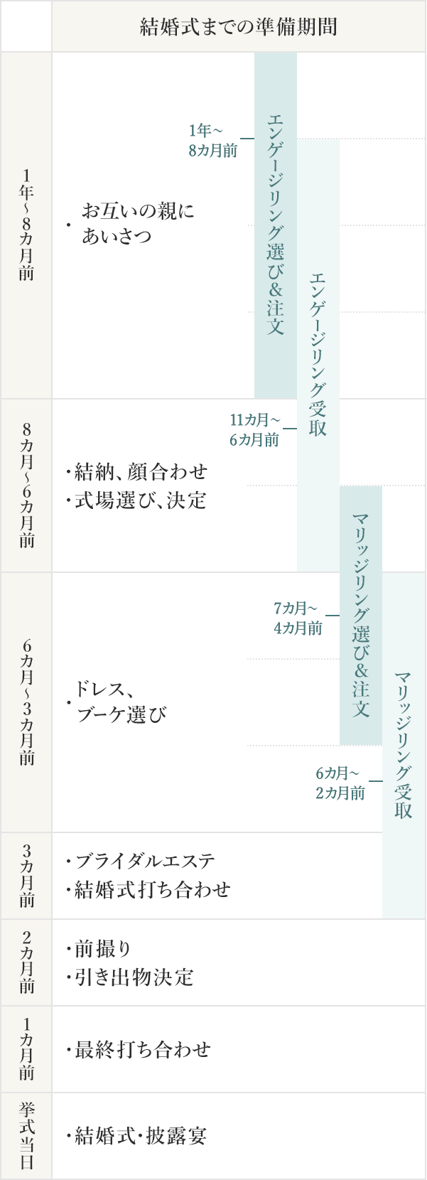 ブライダルリングの選び方 名鉄百貨店 本店